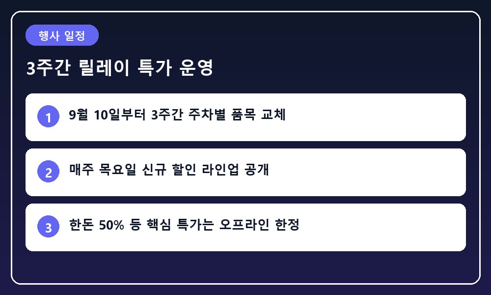 가을 명절 시즌 대형마트 매장 내부와 정갈하게 정돈된 쇼핑 통로 전경