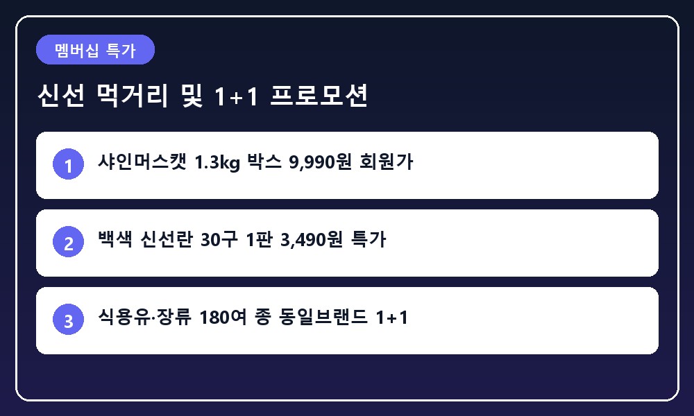 신선한 청포도 박스와 대용량 신선란 판이 가득 쌓인 신선식품 코너