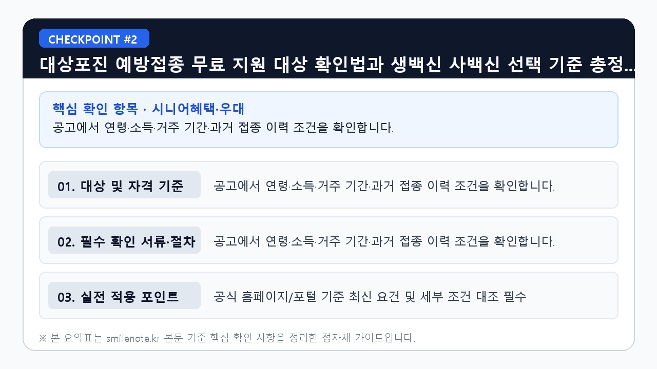 대상포진 예방접종 무료 지원 대상 확인법과 생백신 - 공고에서 연령·소득·거주 기간·과거 접종 이력 조건을 확인합니다. (핵심 기준 비교 요약표 2)