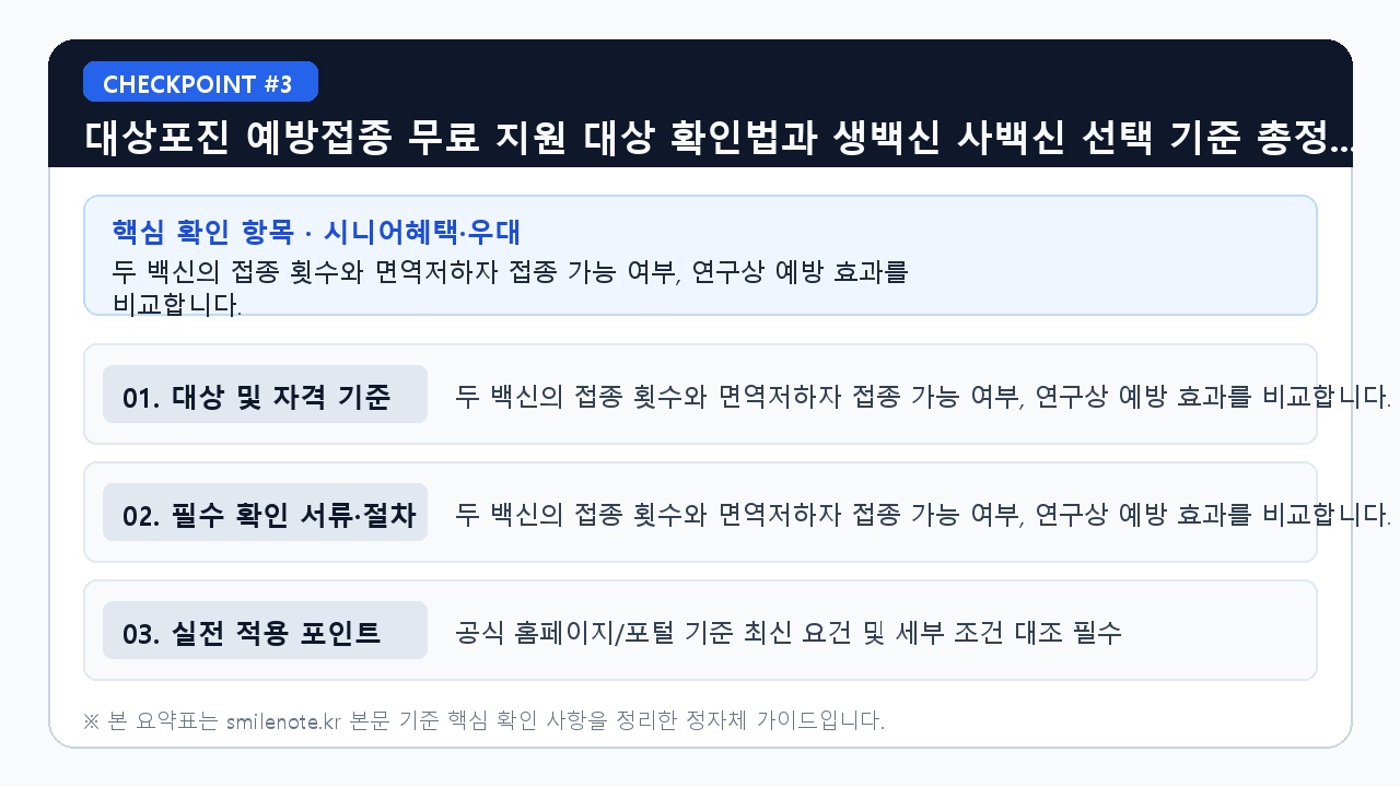 대상포진 예방접종 무료 지원 대상 확인법과 생백신 - 두 백신의 접종 횟수와 면역저하자 접종 가능 여부, 연구상 예방 효과를 비교합니다. (핵심 기준 비교 요약표 3)